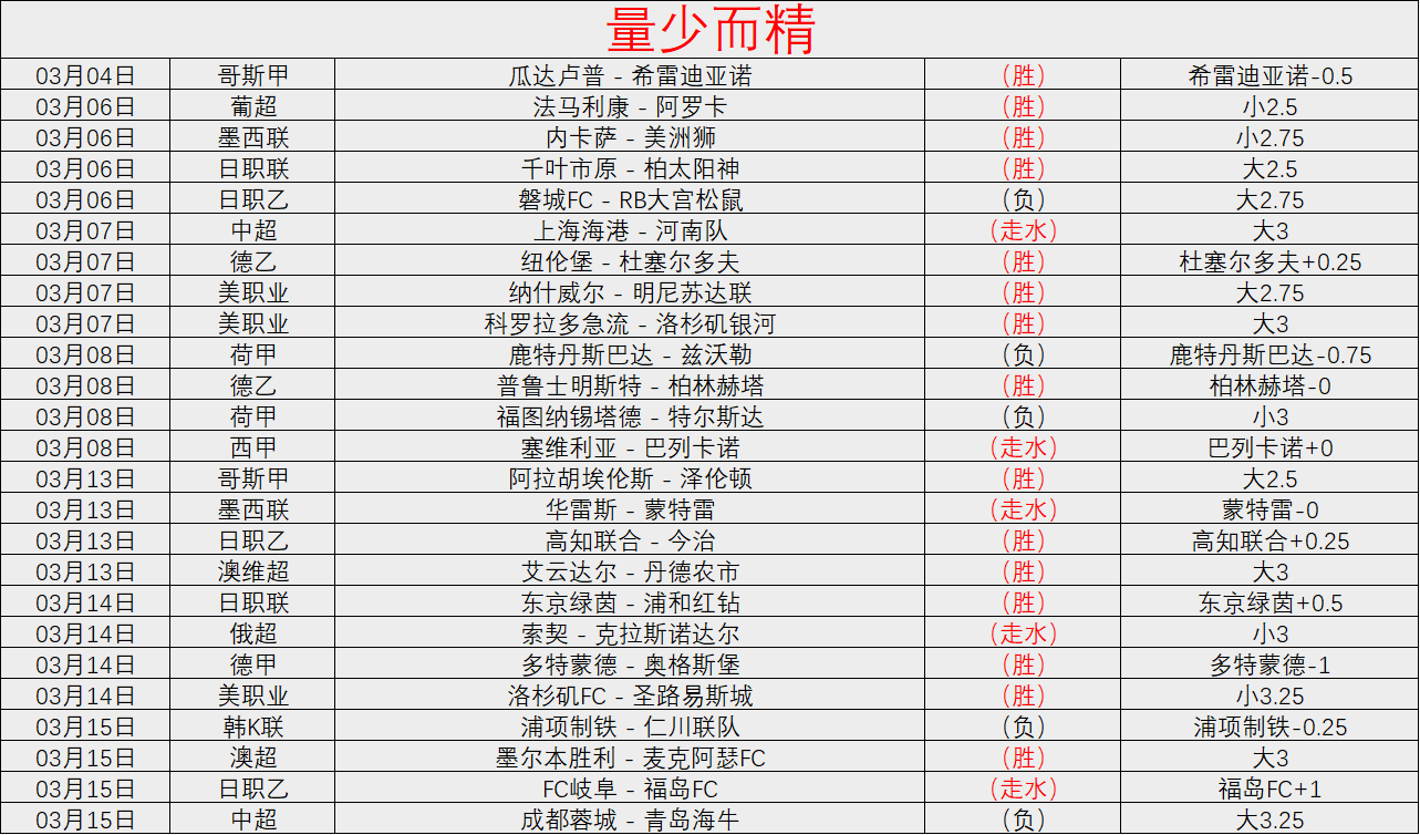 大乐透期号,专家质合分,前区十码推,乐鱼足球,足球比赛数据,足球赛事资讯,足球赛事信息,足球赛事平台