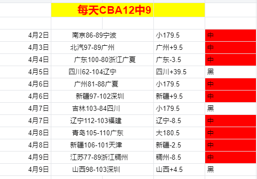 推荐,周五,常规赛预测,乐鱼足球,足球比赛数据,足球赛事资讯,足球赛事信息,足球赛事平台