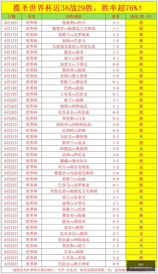 世界杯焦点,巴拉圭对决,法国,乐鱼足球,足球比赛数据,足球赛事资讯,足球赛事信息,足球赛事平台