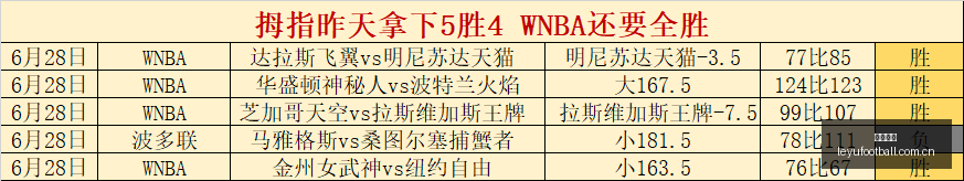 巴西甲晚场,攻略,信服之作全,乐鱼足球,足球比赛数据,足球赛事资讯,足球赛事信息,足球赛事平台