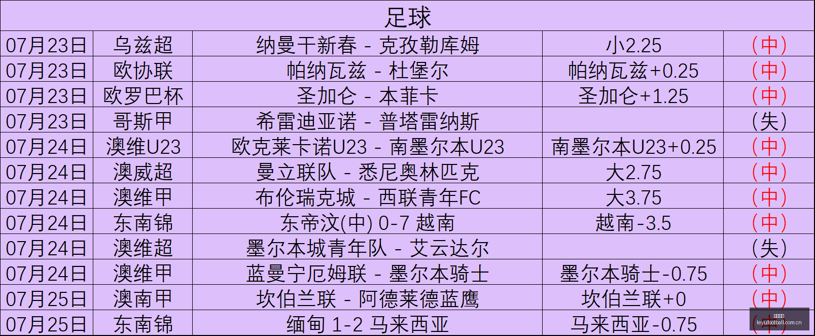 终极指南,武汉主场迎,战天山,乐鱼足球,足球比赛数据,足球赛事资讯,足球赛事信息,足球赛事平台