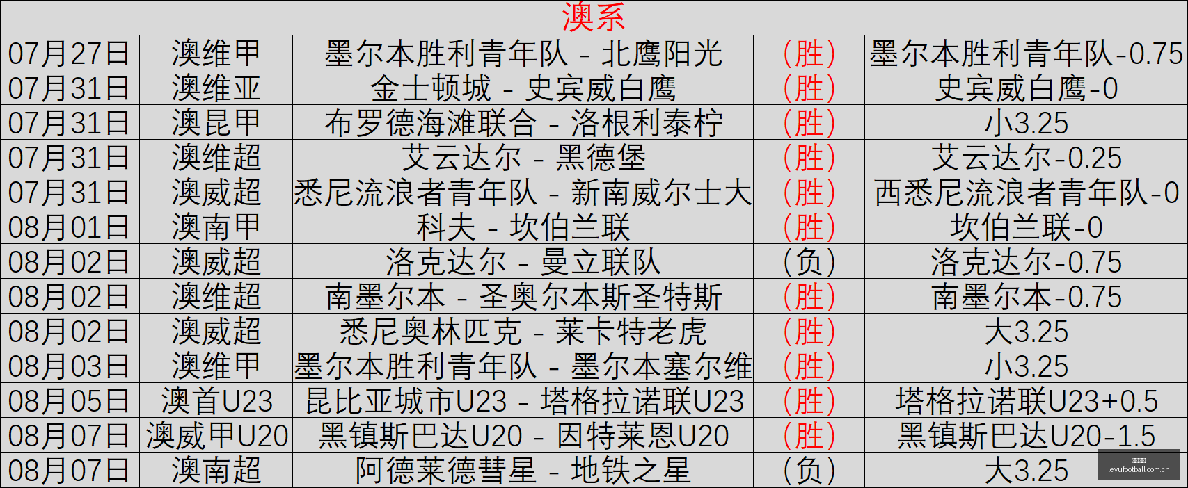 推荐,足球攻略周,荷甲赛事前,乐鱼足球,足球比赛数据,足球赛事资讯,足球赛事信息,足球赛事平台