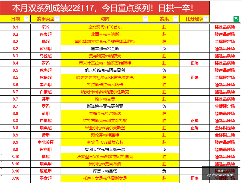 独家,中北美赛事,战绩全解析,乐鱼足球,足球比赛数据,足球赛事资讯,足球赛事信息,足球赛事平台