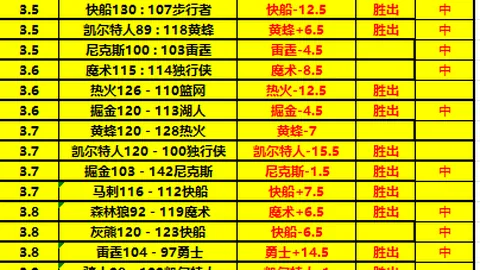 尤文图斯2-0胜AC米兰，结束平局对决